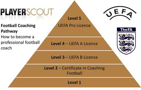 how to become a certified soccer coach.